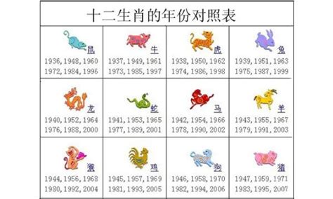 十二生肖年份|十二生肖年份 属相排序十二生肖年份表